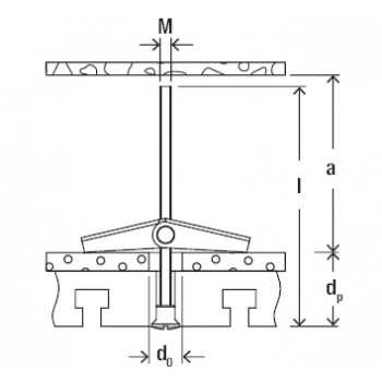 category Пружинен колянов дюбел KDH с кука fischer blueprint thumb