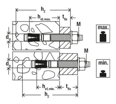 схема на  продукт Анкерен болт Fischer FAZ II Plus 12/10 thumb
